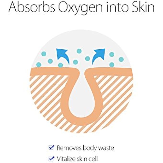 GRAYMELIN OXYGEN BUBBLE MASK PACK CLEANSER / 6.76 FL.OZ - SKIN CELL VITALIZATION - Image 3